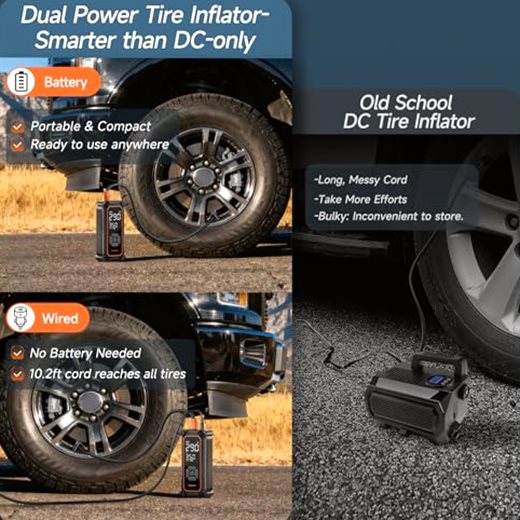 OlarHike Tire Inflator Portable Air Compressor